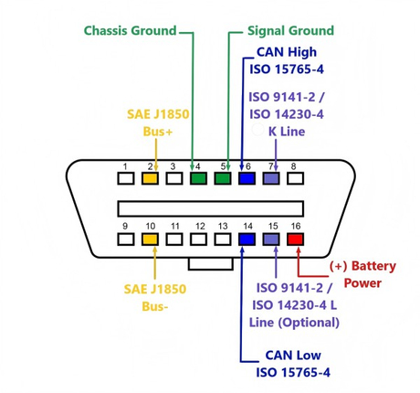 pinout_explanation.jpg